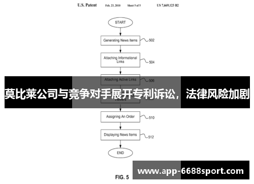 莫比莱公司与竞争对手展开专利诉讼，法律风险加剧